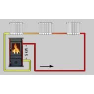 Kamna-kotel MBS Vesta Plus 11 kW – 8 kW do vody, 4 L zásobník, litinová pec, EN 13240 - Obrázek 5